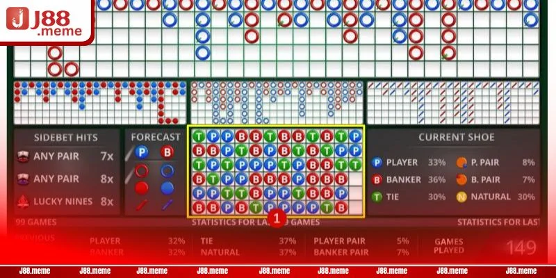 Bắt bệt trong Baccarat cần nhận diện chúng đúng lúc.