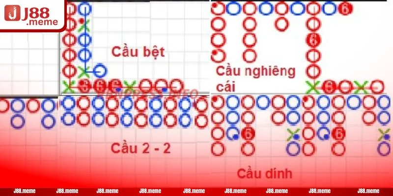 Khái niệm cầu bệt Baccarat được nhiều người quan tâm.